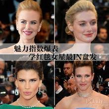 最新爆料女星名单大全图片,女星名单大全大揭秘  第1张